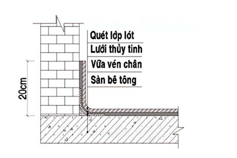 Quy trình bước 2 thi công chống thấm Đà Nẵng